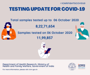 covid icmr testing