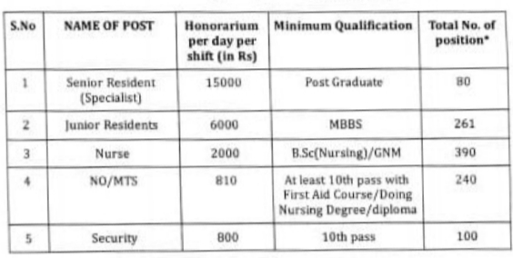 GTB releases vacancies for Covid facility cente 2 IMG 20210503 171454 1