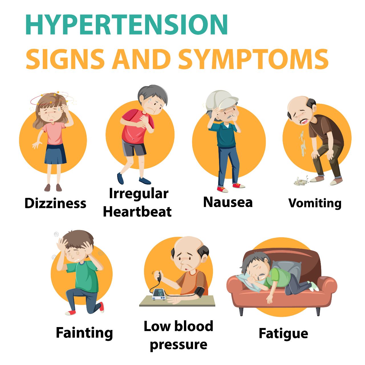 1 hyypertenssion 3