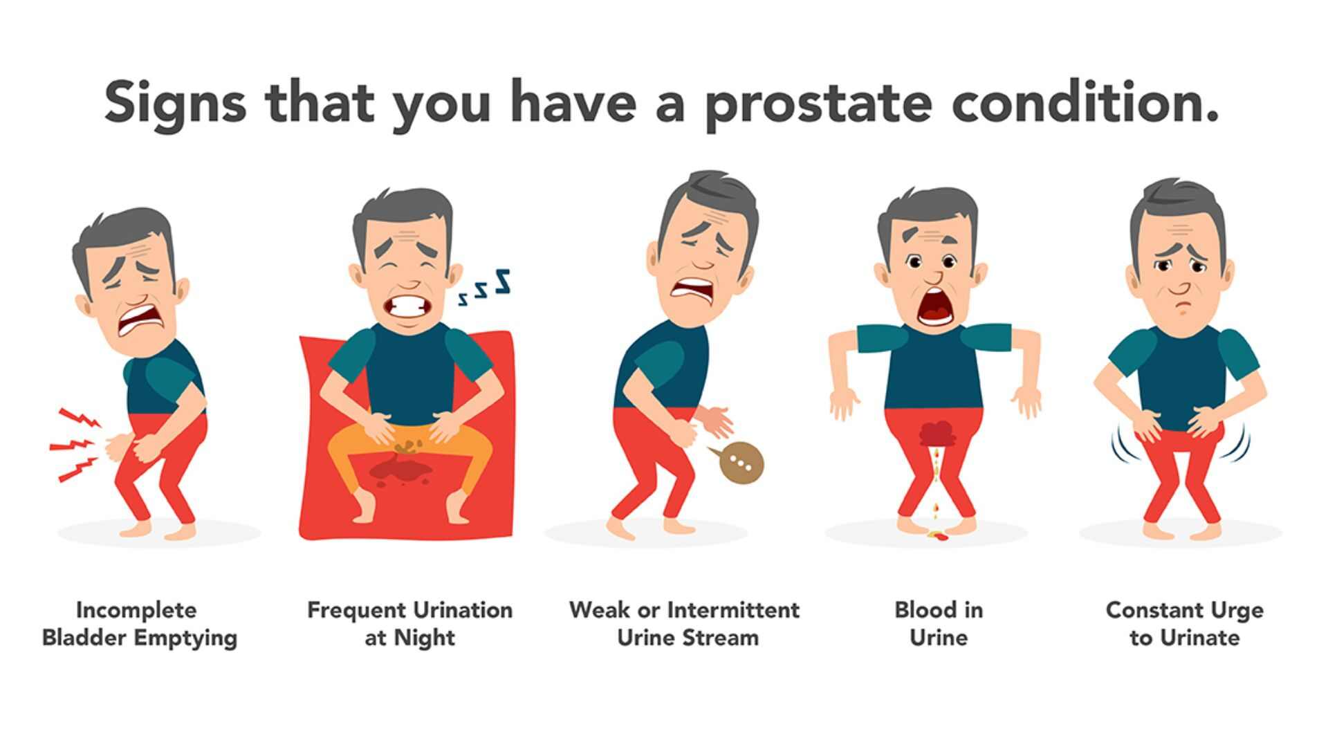 Prostate Cancer