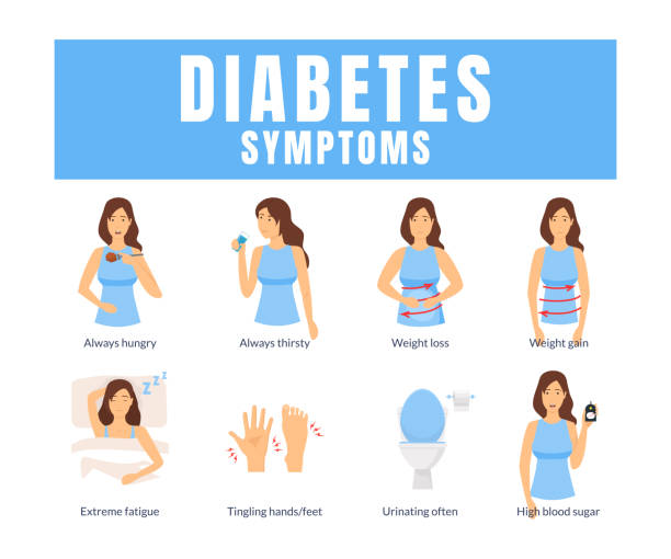 Unlocking the Mystery: Diabetes Symptoms in Women Revealed – Watch the Video for Vital Insights!